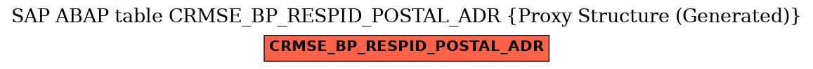 E-R Diagram for table CRMSE_BP_RESPID_POSTAL_ADR (Proxy Structure (Generated))