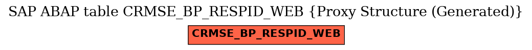 E-R Diagram for table CRMSE_BP_RESPID_WEB (Proxy Structure (Generated))