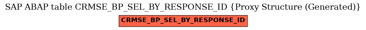 E-R Diagram for table CRMSE_BP_SEL_BY_RESPONSE_ID (Proxy Structure (Generated))
