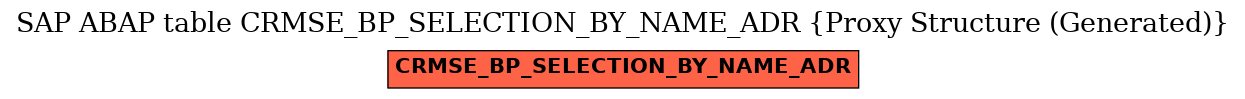 E-R Diagram for table CRMSE_BP_SELECTION_BY_NAME_ADR (Proxy Structure (Generated))