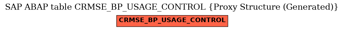 E-R Diagram for table CRMSE_BP_USAGE_CONTROL (Proxy Structure (Generated))