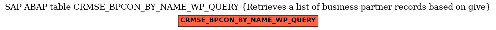 E-R Diagram for table CRMSE_BPCON_BY_NAME_WP_QUERY (Retrieves a list of business partner records based on give)
