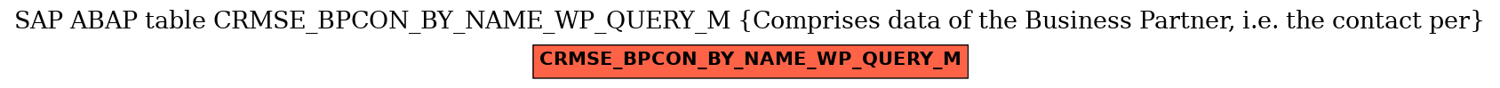 E-R Diagram for table CRMSE_BPCON_BY_NAME_WP_QUERY_M (Comprises data of the Business Partner, i.e. the contact per)