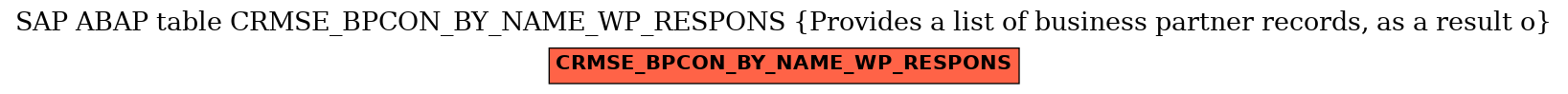 E-R Diagram for table CRMSE_BPCON_BY_NAME_WP_RESPONS (Provides a list of business partner records, as a result o)