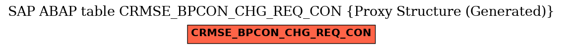 E-R Diagram for table CRMSE_BPCON_CHG_REQ_CON (Proxy Structure (Generated))