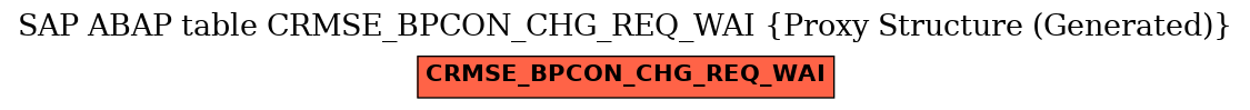 E-R Diagram for table CRMSE_BPCON_CHG_REQ_WAI (Proxy Structure (Generated))