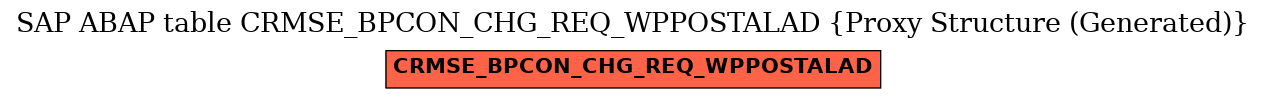 E-R Diagram for table CRMSE_BPCON_CHG_REQ_WPPOSTALAD (Proxy Structure (Generated))