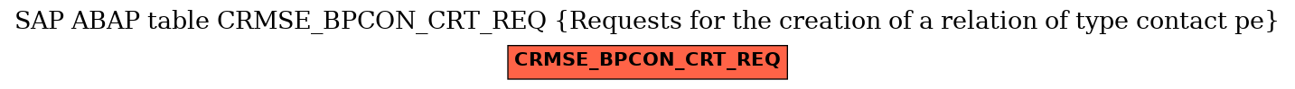 E-R Diagram for table CRMSE_BPCON_CRT_REQ (Requests for the creation of a relation of type contact pe)