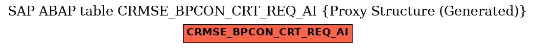 E-R Diagram for table CRMSE_BPCON_CRT_REQ_AI (Proxy Structure (Generated))