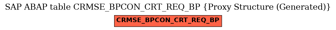 E-R Diagram for table CRMSE_BPCON_CRT_REQ_BP (Proxy Structure (Generated))