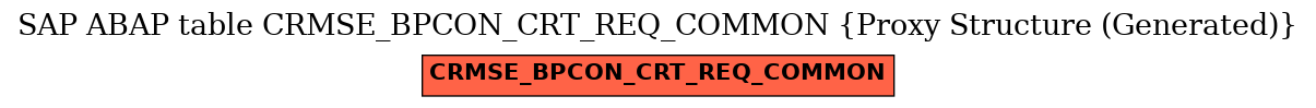 E-R Diagram for table CRMSE_BPCON_CRT_REQ_COMMON (Proxy Structure (Generated))