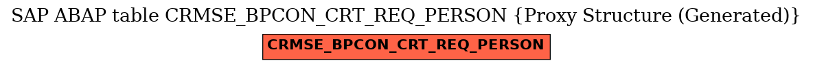 E-R Diagram for table CRMSE_BPCON_CRT_REQ_PERSON (Proxy Structure (Generated))