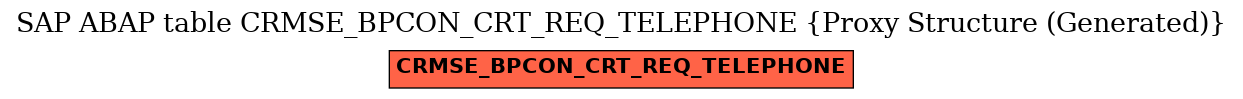 E-R Diagram for table CRMSE_BPCON_CRT_REQ_TELEPHONE (Proxy Structure (Generated))