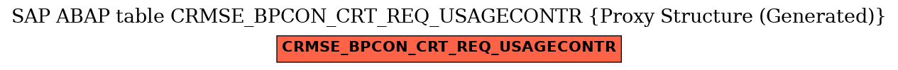 E-R Diagram for table CRMSE_BPCON_CRT_REQ_USAGECONTR (Proxy Structure (Generated))