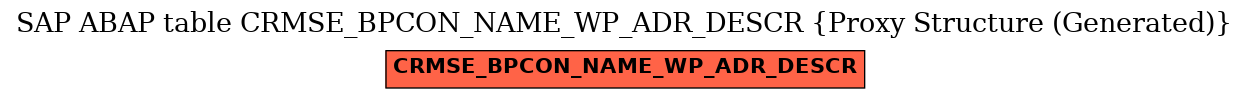 E-R Diagram for table CRMSE_BPCON_NAME_WP_ADR_DESCR (Proxy Structure (Generated))