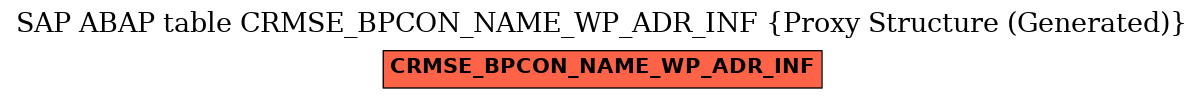 E-R Diagram for table CRMSE_BPCON_NAME_WP_ADR_INF (Proxy Structure (Generated))