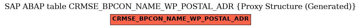E-R Diagram for table CRMSE_BPCON_NAME_WP_POSTAL_ADR (Proxy Structure (Generated))