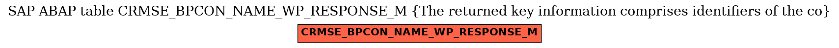 E-R Diagram for table CRMSE_BPCON_NAME_WP_RESPONSE_M (The returned key information comprises identifiers of the co)