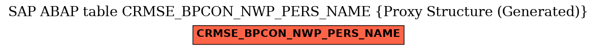E-R Diagram for table CRMSE_BPCON_NWP_PERS_NAME (Proxy Structure (Generated))