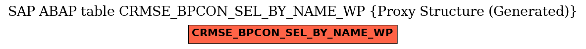E-R Diagram for table CRMSE_BPCON_SEL_BY_NAME_WP (Proxy Structure (Generated))