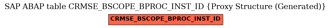 E-R Diagram for table CRMSE_BSCOPE_BPROC_INST_ID (Proxy Structure (Generated))