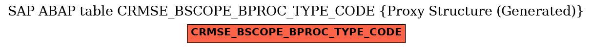 E-R Diagram for table CRMSE_BSCOPE_BPROC_TYPE_CODE (Proxy Structure (Generated))