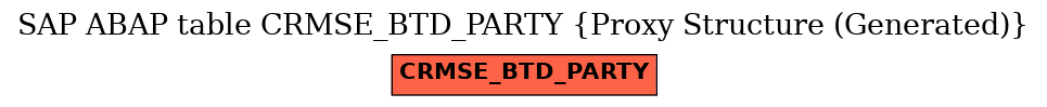 E-R Diagram for table CRMSE_BTD_PARTY (Proxy Structure (Generated))