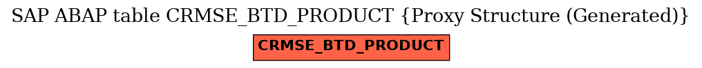 E-R Diagram for table CRMSE_BTD_PRODUCT (Proxy Structure (Generated))