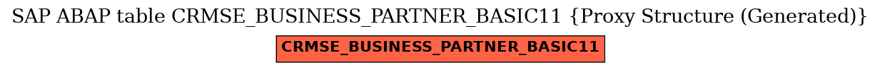 E-R Diagram for table CRMSE_BUSINESS_PARTNER_BASIC11 (Proxy Structure (Generated))