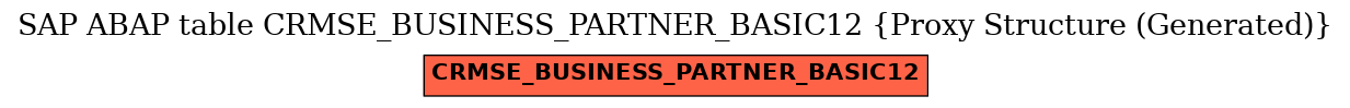 E-R Diagram for table CRMSE_BUSINESS_PARTNER_BASIC12 (Proxy Structure (Generated))