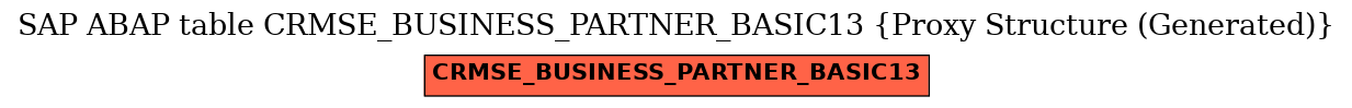 E-R Diagram for table CRMSE_BUSINESS_PARTNER_BASIC13 (Proxy Structure (Generated))