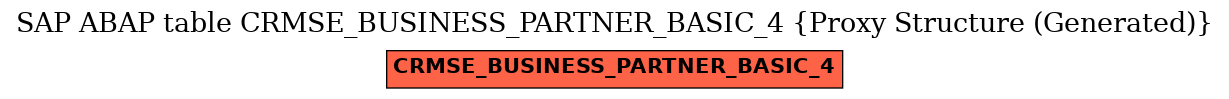 E-R Diagram for table CRMSE_BUSINESS_PARTNER_BASIC_4 (Proxy Structure (Generated))
