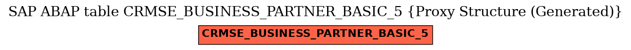 E-R Diagram for table CRMSE_BUSINESS_PARTNER_BASIC_5 (Proxy Structure (Generated))