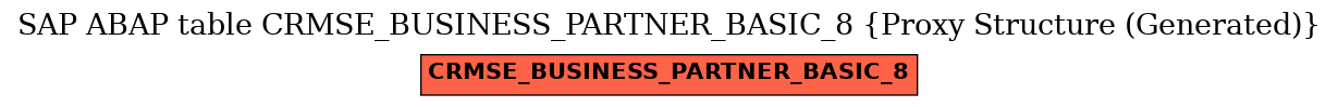 E-R Diagram for table CRMSE_BUSINESS_PARTNER_BASIC_8 (Proxy Structure (Generated))