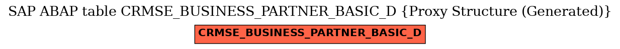 E-R Diagram for table CRMSE_BUSINESS_PARTNER_BASIC_D (Proxy Structure (Generated))