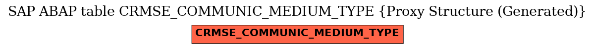 E-R Diagram for table CRMSE_COMMUNIC_MEDIUM_TYPE (Proxy Structure (Generated))