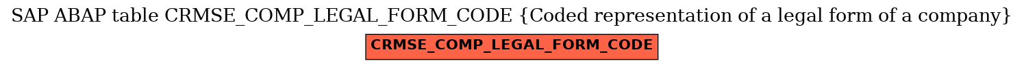 E-R Diagram for table CRMSE_COMP_LEGAL_FORM_CODE (Coded representation of a legal form of a company)