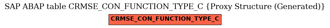 E-R Diagram for table CRMSE_CON_FUNCTION_TYPE_C (Proxy Structure (Generated))