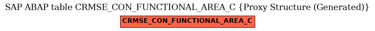 E-R Diagram for table CRMSE_CON_FUNCTIONAL_AREA_C (Proxy Structure (Generated))