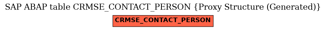 E-R Diagram for table CRMSE_CONTACT_PERSON (Proxy Structure (Generated))