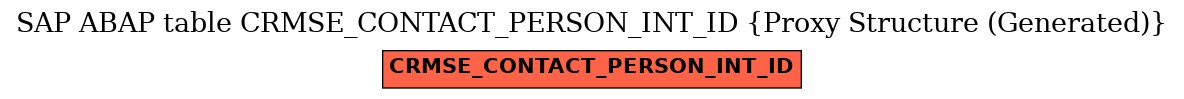 E-R Diagram for table CRMSE_CONTACT_PERSON_INT_ID (Proxy Structure (Generated))