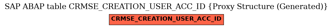 E-R Diagram for table CRMSE_CREATION_USER_ACC_ID (Proxy Structure (Generated))