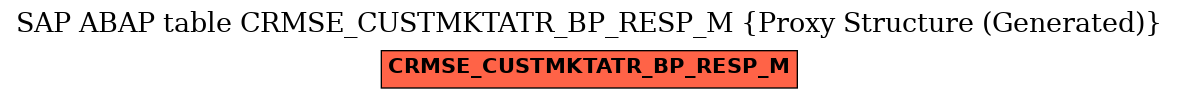 E-R Diagram for table CRMSE_CUSTMKTATR_BP_RESP_M (Proxy Structure (Generated))