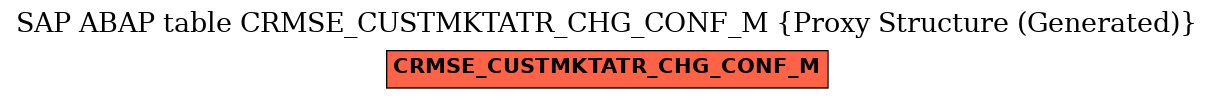 E-R Diagram for table CRMSE_CUSTMKTATR_CHG_CONF_M (Proxy Structure (Generated))