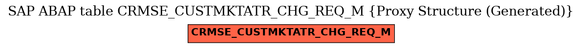 E-R Diagram for table CRMSE_CUSTMKTATR_CHG_REQ_M (Proxy Structure (Generated))