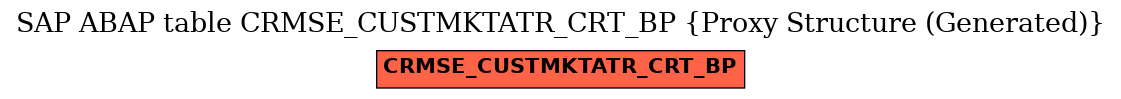 E-R Diagram for table CRMSE_CUSTMKTATR_CRT_BP (Proxy Structure (Generated))