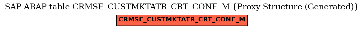 E-R Diagram for table CRMSE_CUSTMKTATR_CRT_CONF_M (Proxy Structure (Generated))