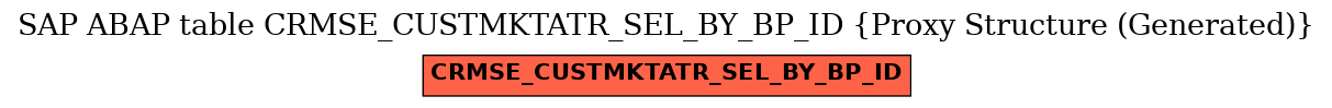 E-R Diagram for table CRMSE_CUSTMKTATR_SEL_BY_BP_ID (Proxy Structure (Generated))