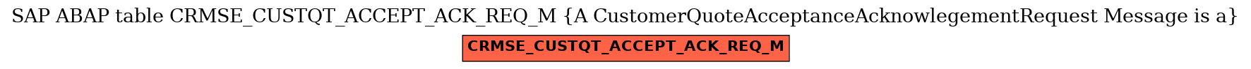 E-R Diagram for table CRMSE_CUSTQT_ACCEPT_ACK_REQ_M (A CustomerQuoteAcceptanceAcknowlegementRequest Message is a)