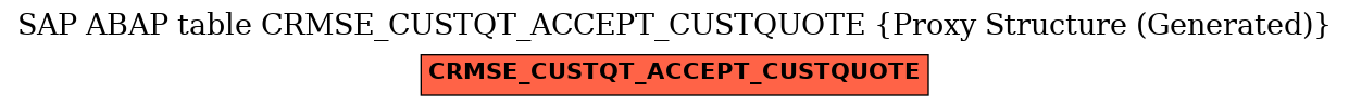 E-R Diagram for table CRMSE_CUSTQT_ACCEPT_CUSTQUOTE (Proxy Structure (Generated))